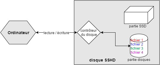 sshd-etape1